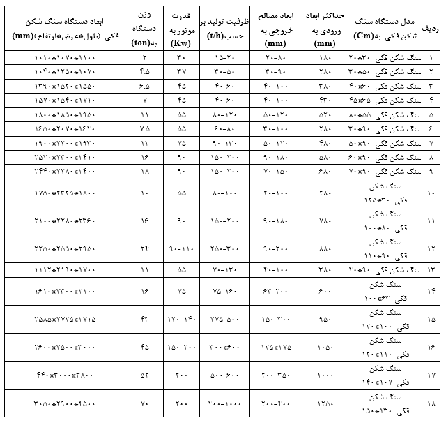 جدول سنگ شکن فکی 1