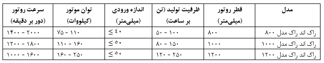 مشخصات فنی راک اند راک