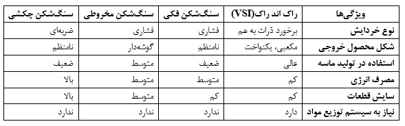 مقایسه ماسه ساز با سایر سنگ شکن ها